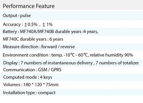 Performance Feature