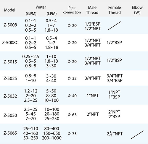 Specification