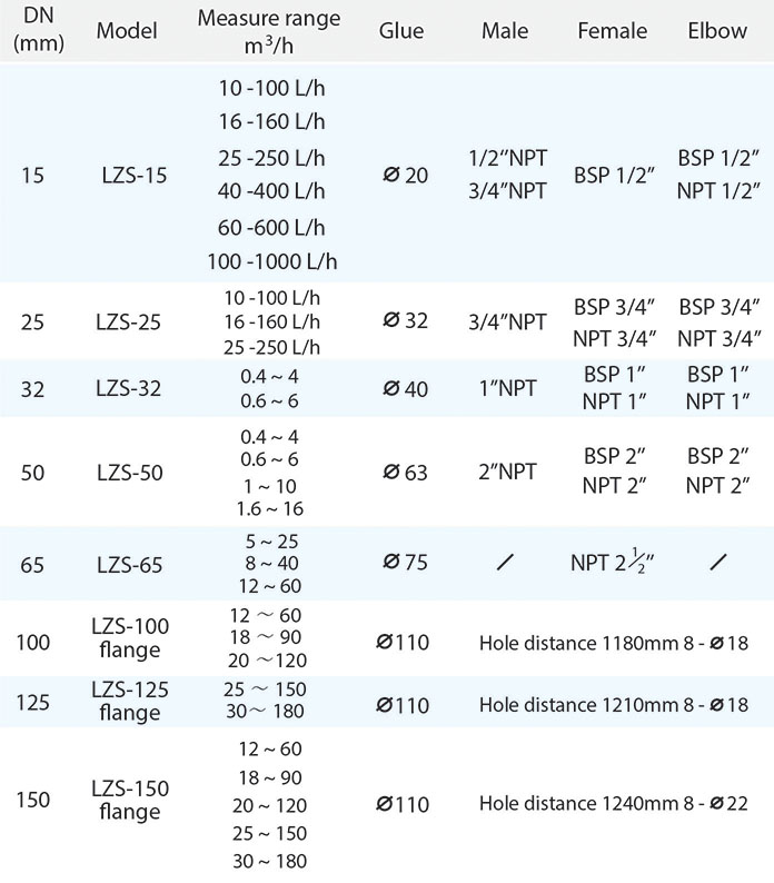 LZS Specification