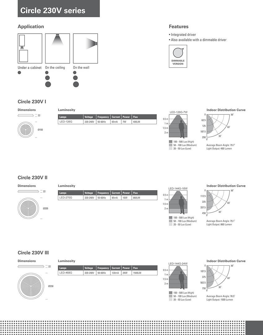 circle spec